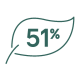 51% de ressources renouvelables